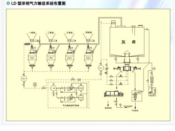濃香型氣力輸送系統(tǒng)